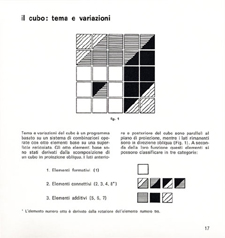 The cube schematic