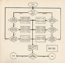 Program Flowchart